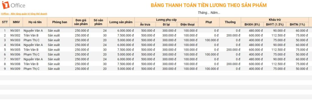 Bảng lương nhân viên theo sản phẩm