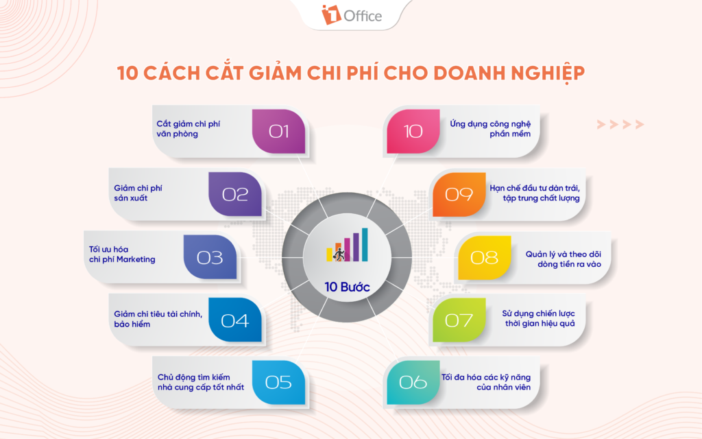 Top 10 giải ph&aacute;p cắt giảm chi ph&iacute; cho doanh nghiệp