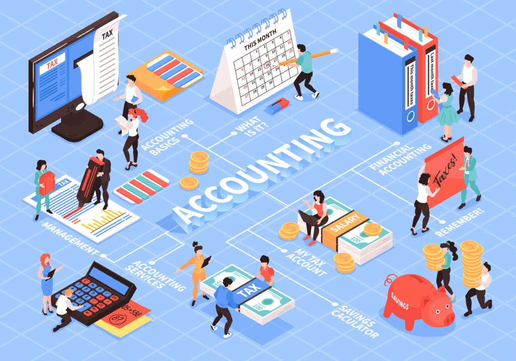 M&ocirc; h&igrave;nh tổ chức bộ m&aacute;y kế to&aacute;n l&agrave; g&igrave;?