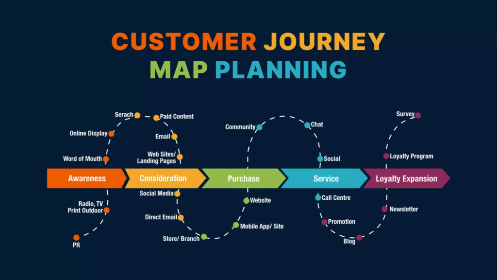 Vẽ h&agrave;nh tr&igrave;nh trải nghiệm kh&aacute;ch h&agrave;ng (Customer Journey)