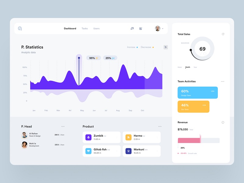 dashboard l&agrave; g&igrave;