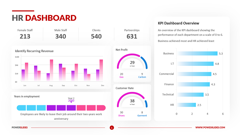 dashboard l&agrave; g&igrave;