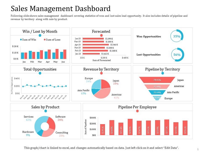 dashboard l&agrave; g&igrave;