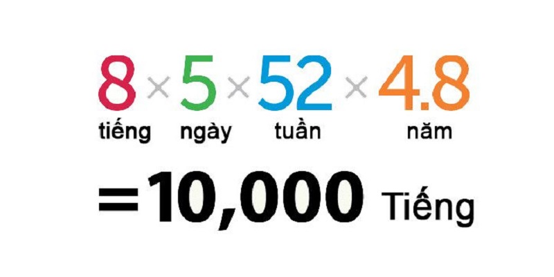 quy tắc 10000 giờ