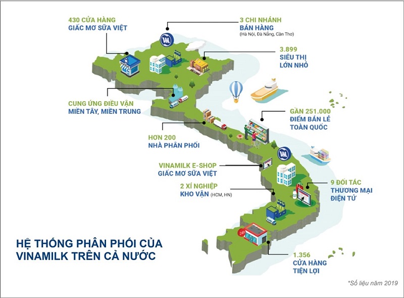 swot của vinamilk