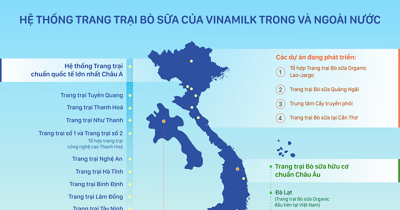 swot của vinamilk