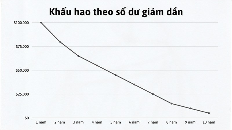 t&agrave;i sản cố định v&ocirc; h&igrave;nh