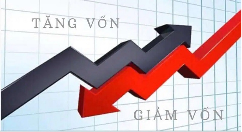 Những yếu tố tác động làm tăng – giảm vốn chủ sở hữu Những yếu tố tác động làm tăng – giảm vốn chủ sở hữu