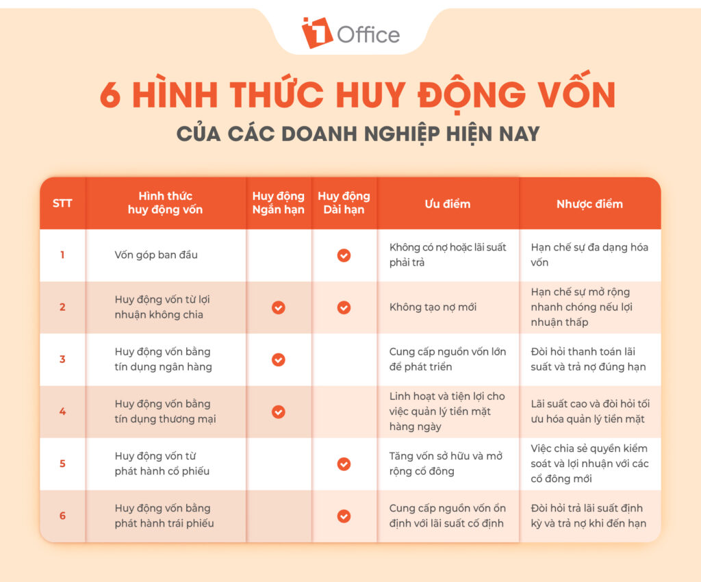 6 hình thức huy động vốn của các doanh nghiệp hiện nay