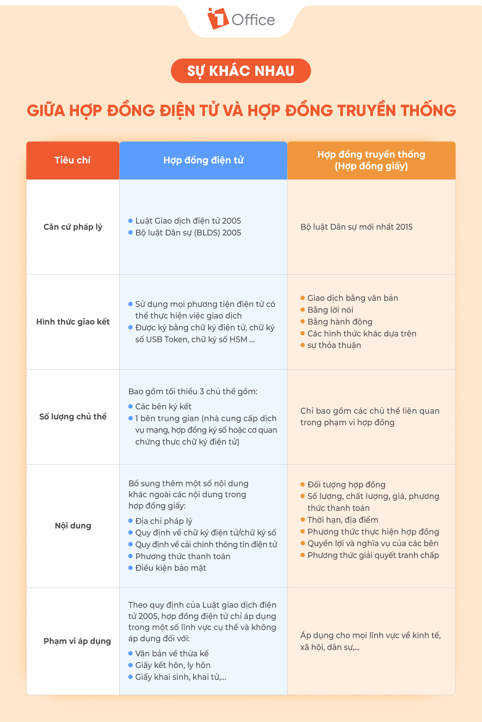 Sự kh&aacute;c nhau giữa hợp đồng điện tử v&agrave; hợp đồng giấy