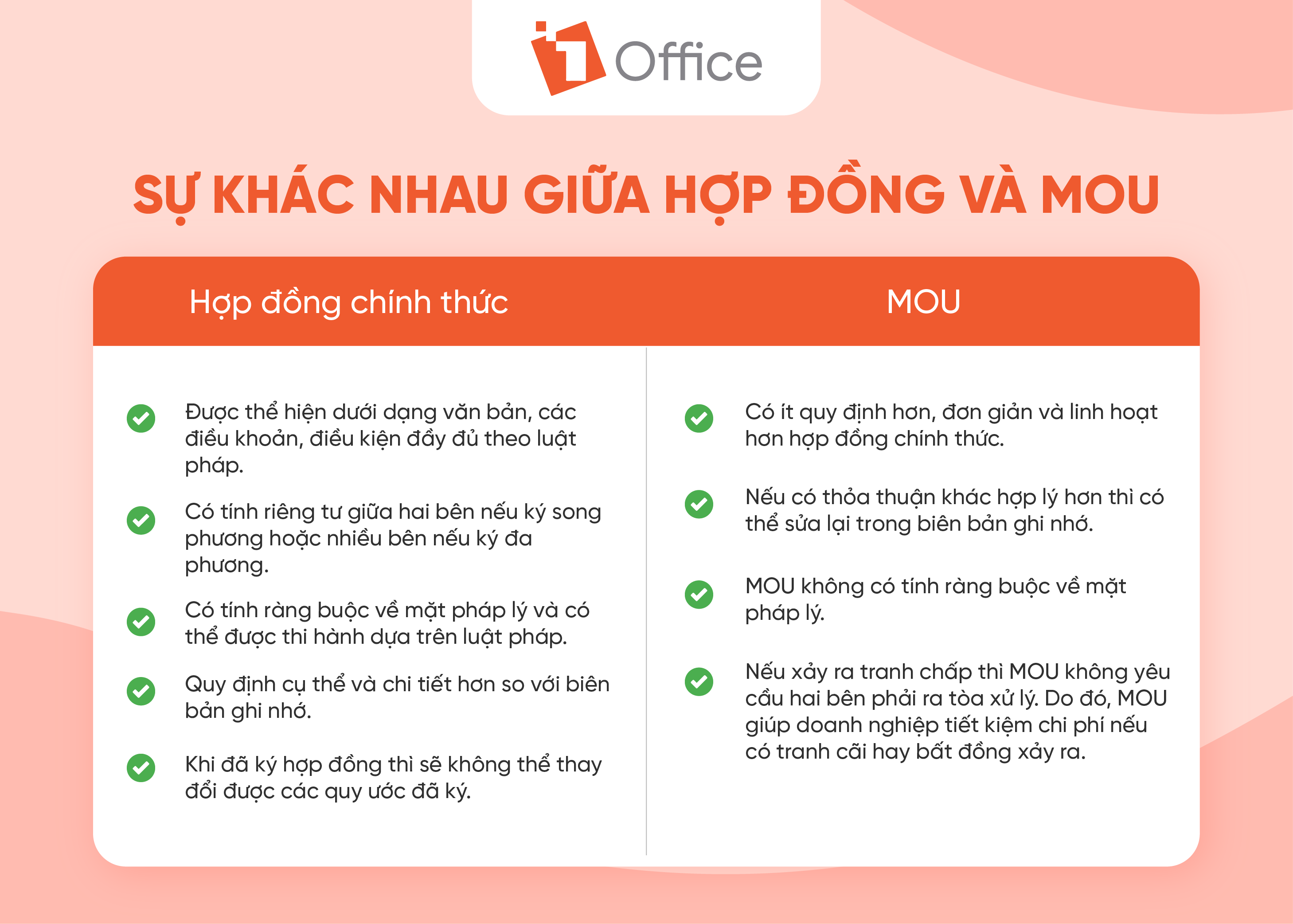 Sự kh&aacute;c nhau giữa hợp đồng v&agrave; MOU l&agrave; g&igrave;?