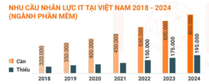 Thực trạng nh&acirc;n lực IT tr&ecirc;n thị trường hiện nay