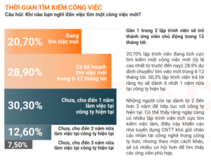 Top những nguy&ecirc;n nh&acirc;n v&igrave; sao tuyển IT kh&oacute;