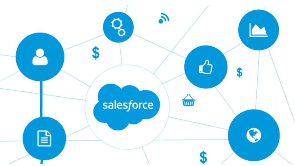 Thiết lập và quản lý quy trình làm việc của phần mềm Salesforce Thiết lập và quản lý quy trình làm việc của phần mềm Salesforce