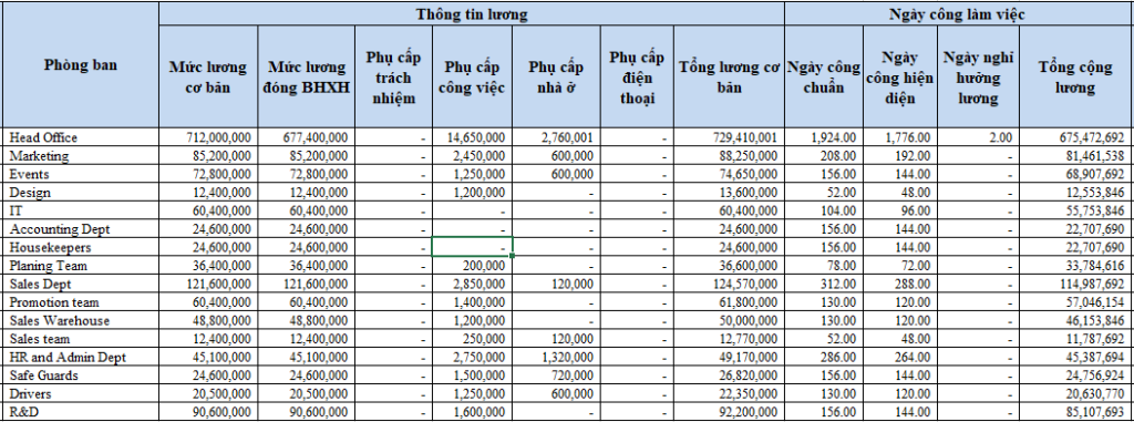 CorePayroll - Phần mềm t&iacute;nh lương