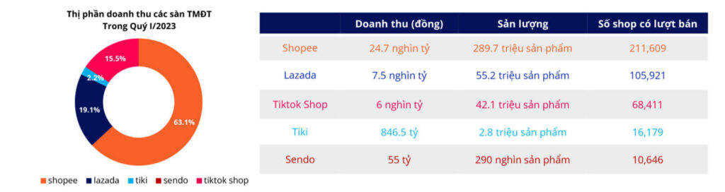 Báo cáo ngành thương mại điện tử tại Việt Nam