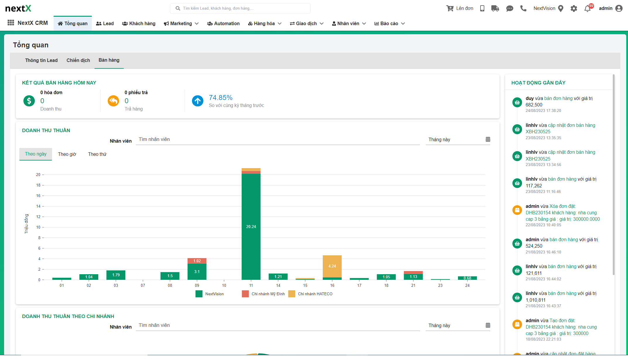 Phần mềm CRM NextX Phần mềm CRM NextX