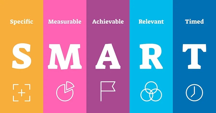 C&aacute;ch thiết lập mục ti&ecirc;u b&aacute;n h&agrave;ng theo m&ocirc; h&igrave;nh SMART