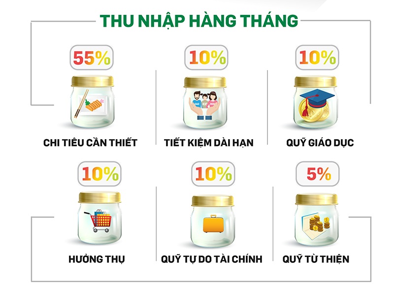 &Aacute;p dụng quy tắc 6 chiếc lọ