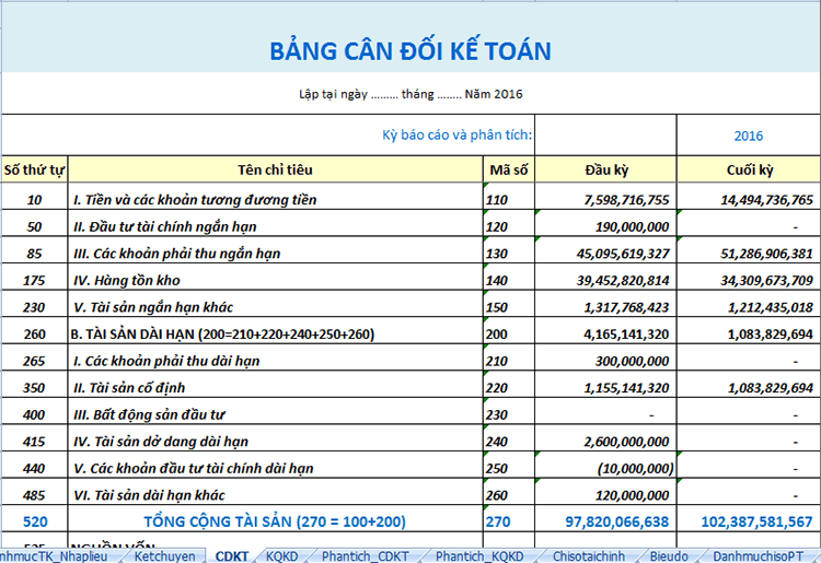 Bảng cân đối kế toán Bảng cân đối kế toán