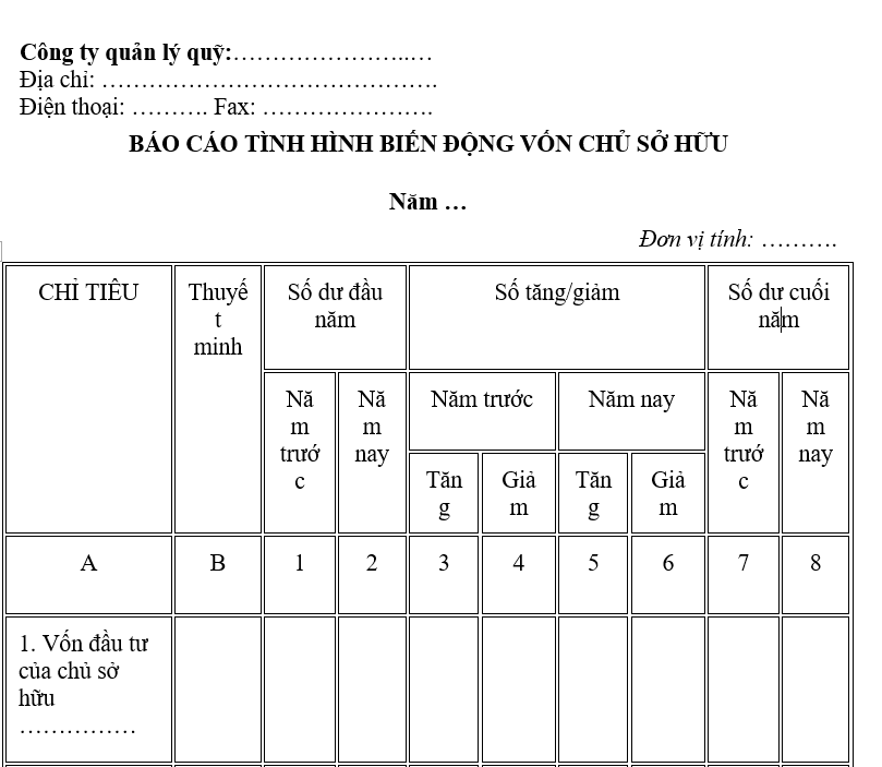 Báo cáo thay đổi vốn chủ sở hữu Báo cáo thay đổi vốn chủ sở hữu