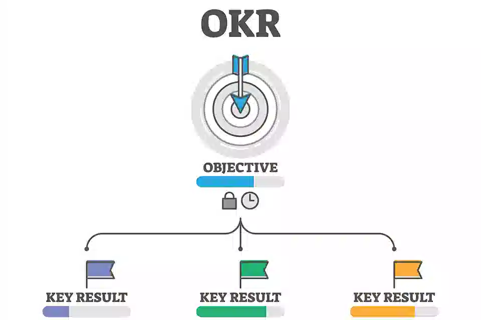 Đ&aacute;nh gi&aacute; nh&acirc;n sự theo OKR
