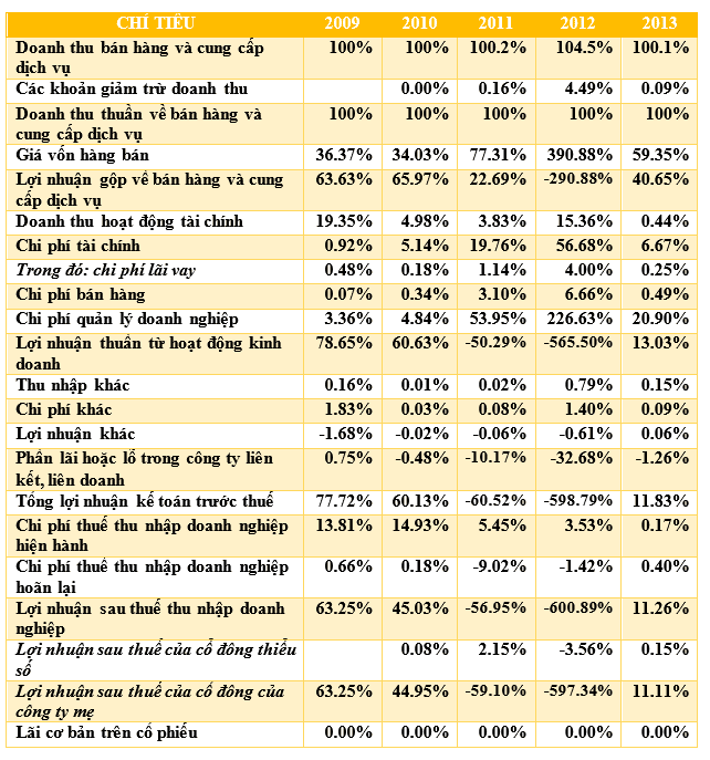Phương ph&aacute;p ph&acirc;n t&iacute;ch t&aacute;ch đoạn