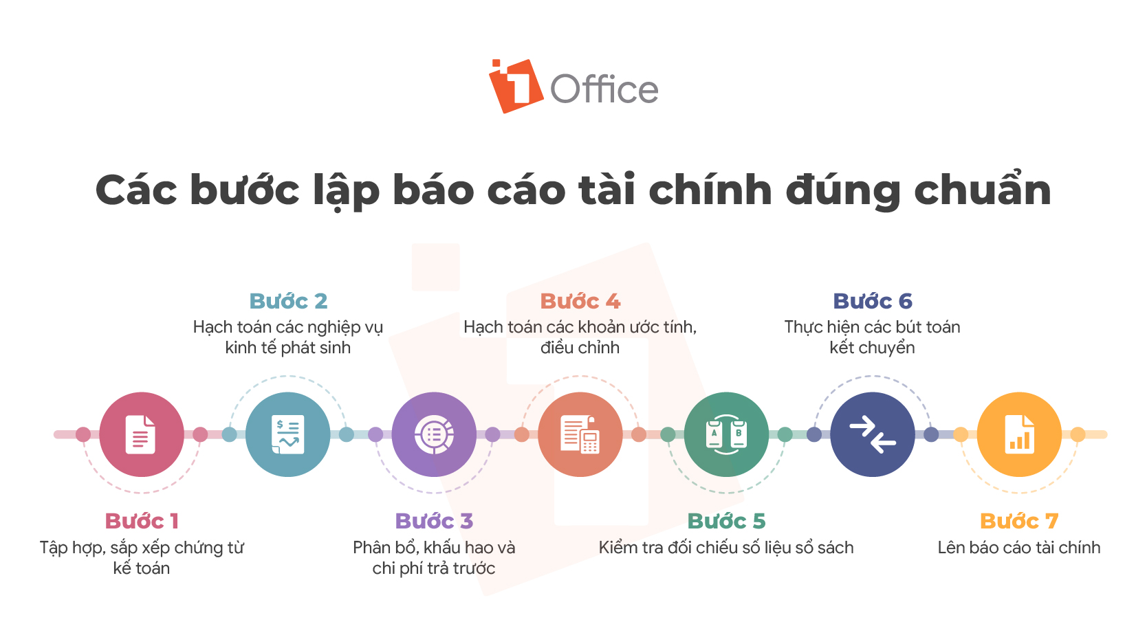 Quy trình lập báo cáo tài chính Quy trình lập báo cáo tài chính
