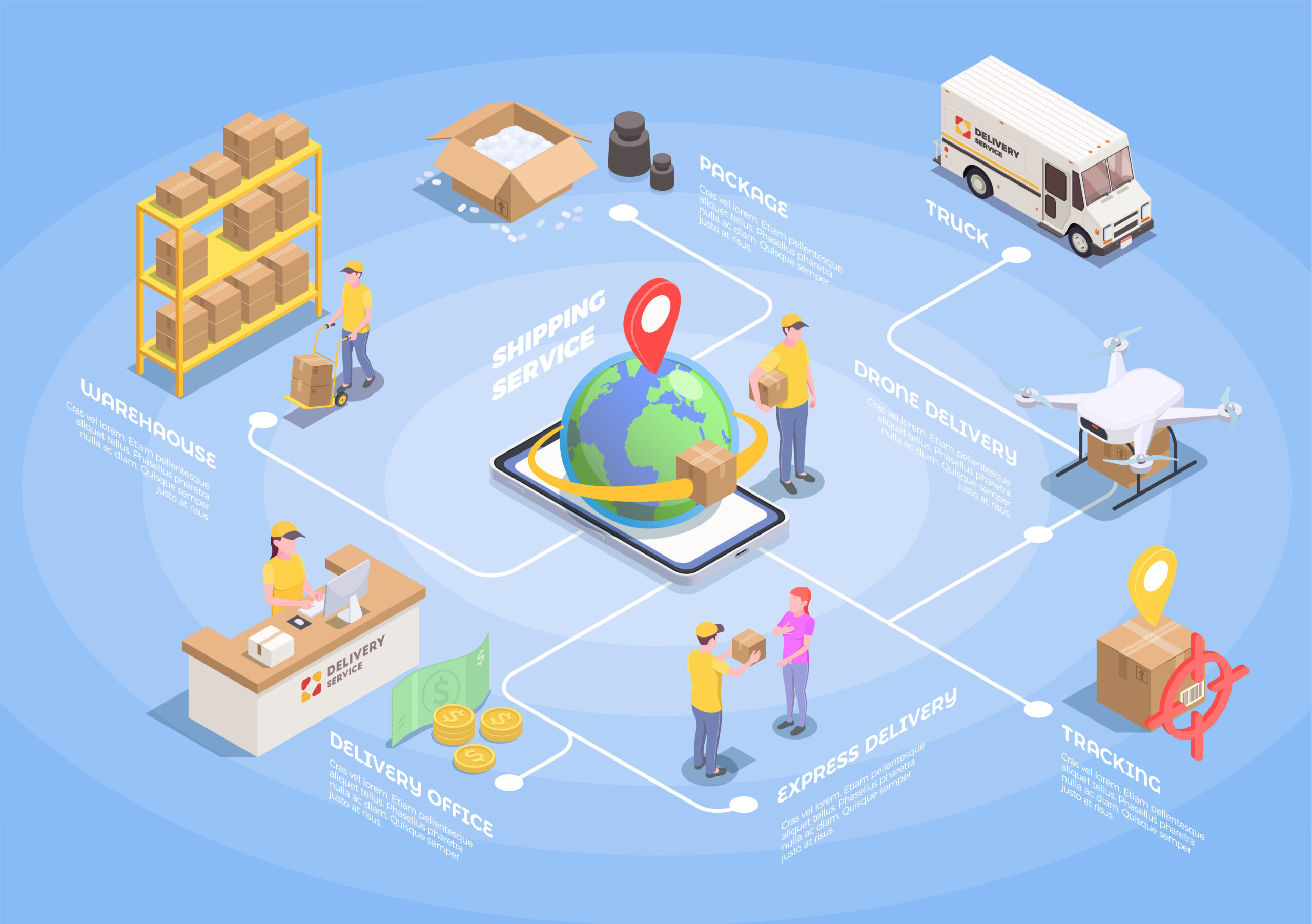 M&ocirc; h&igrave;nh chuỗi cung ứng linh hoạt (Flexible supply chain)