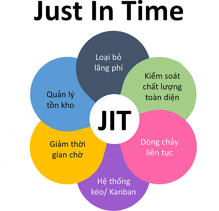 M&ocirc; h&igrave;nh dịch chuyển li&ecirc;n tục (JIT model)