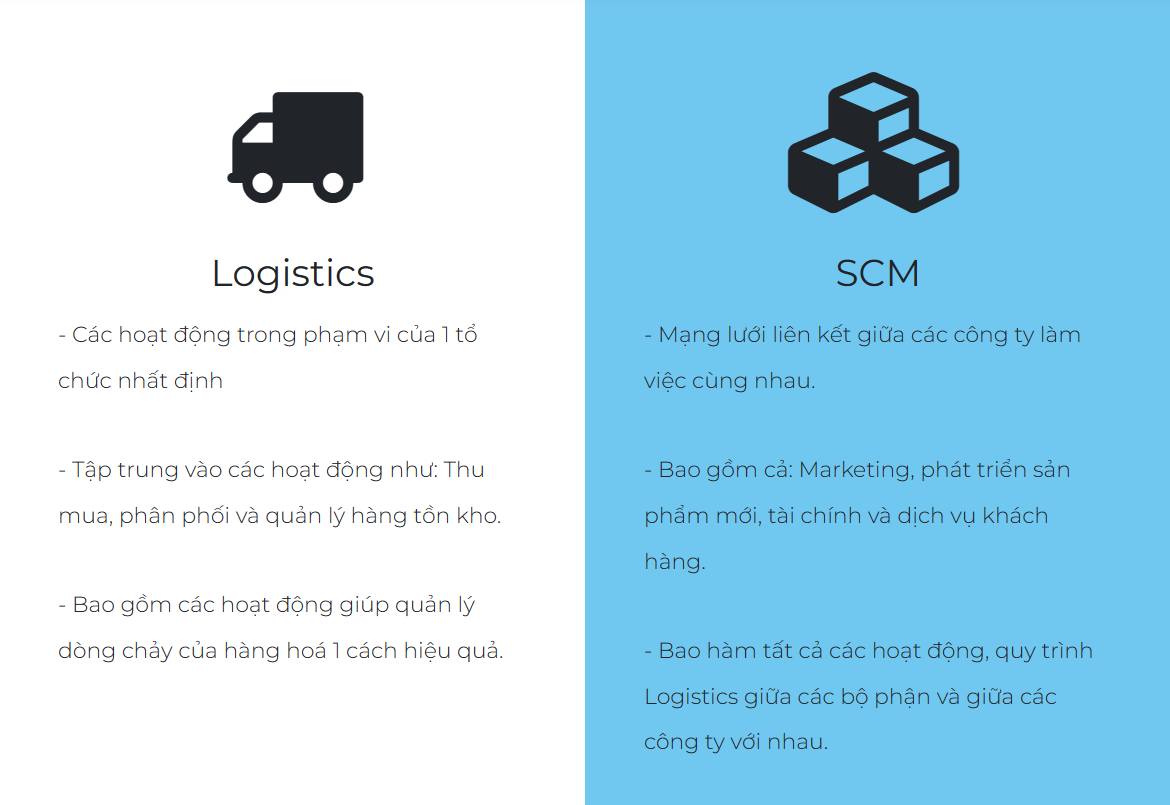 Ph&acirc;n biệt giữa SCM v&agrave; Logistic