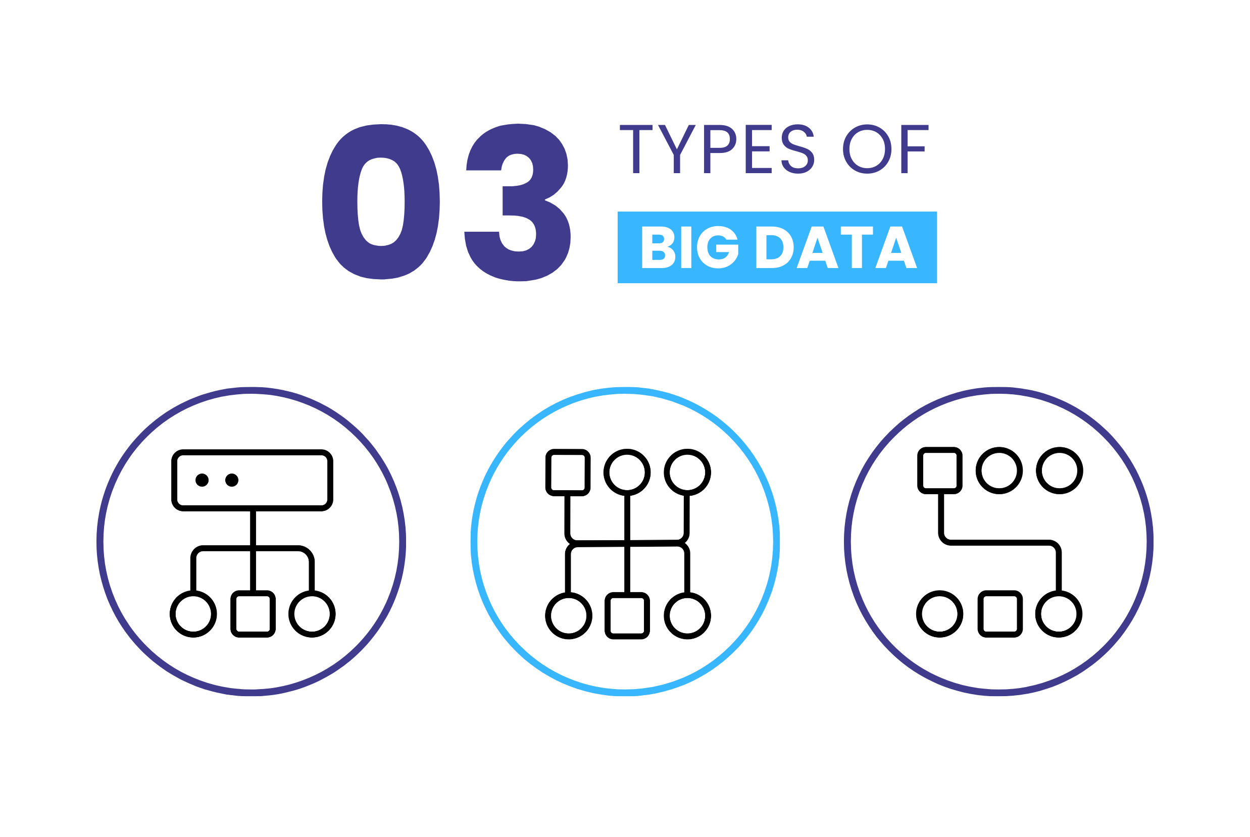 Ph&acirc;n loại c&aacute;c loại Big data