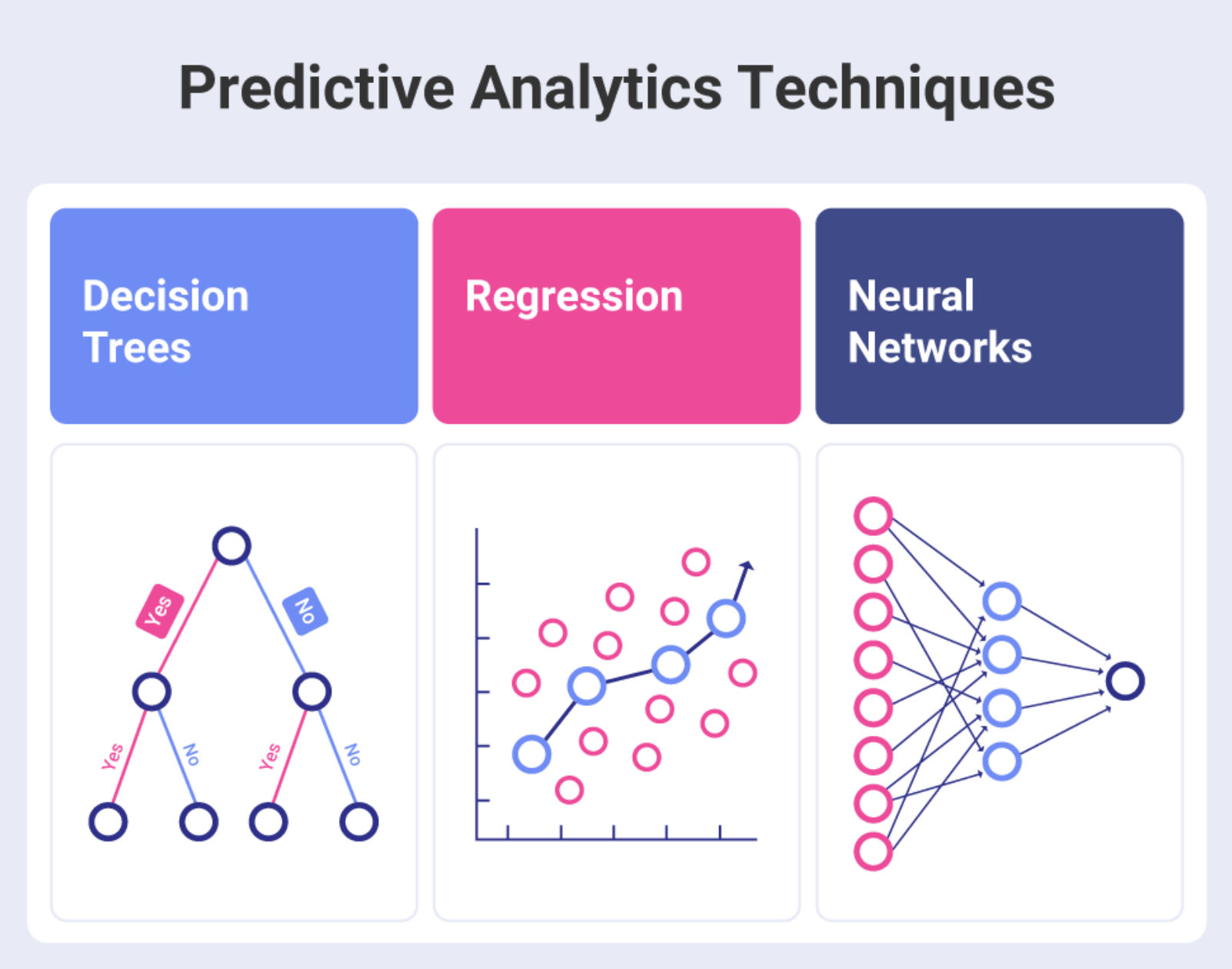 Ph&acirc;n t&iacute;ch theo quy định (Prescriptive Analytics)v