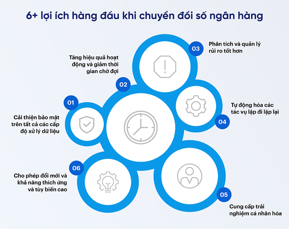 Tại sao cần chuyển số số trong ngân hàng?