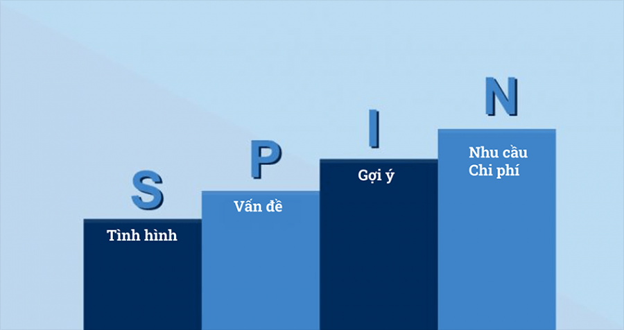 Tại sao doanh nghiệp nên áp dụng chiến lược Spin Selling?