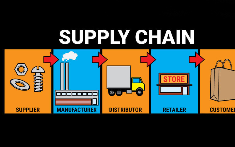 Supply chain l&agrave; g&igrave;?