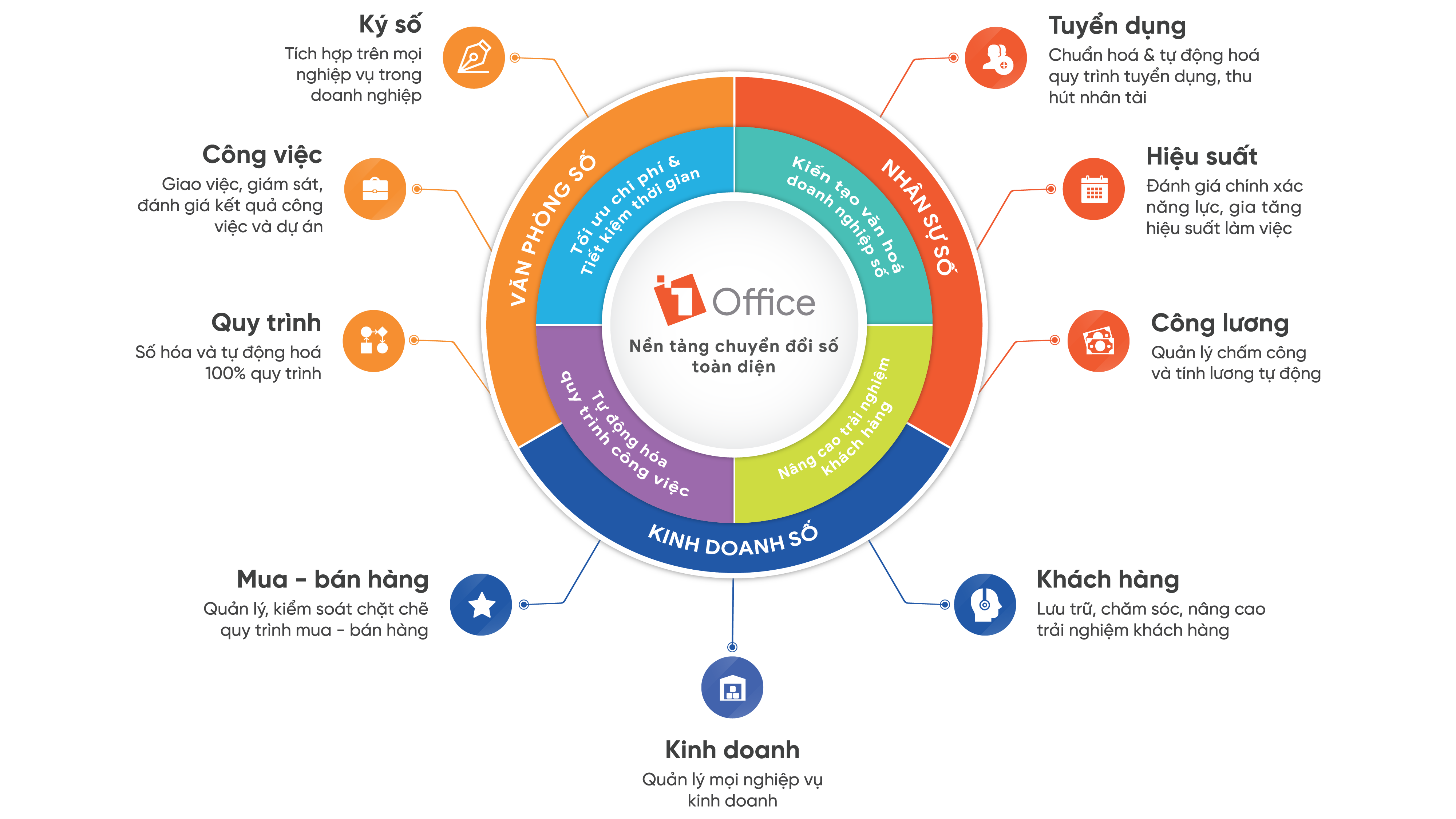 Giải ph&aacute;p quản l&yacute; văn ph&ograve;ng All in one