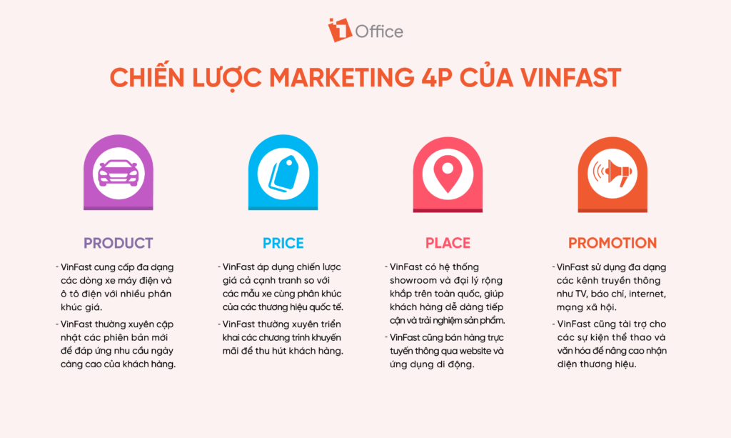 Ph&acirc;n t&iacute;ch chiến lược Marketing 4P của Vinfast