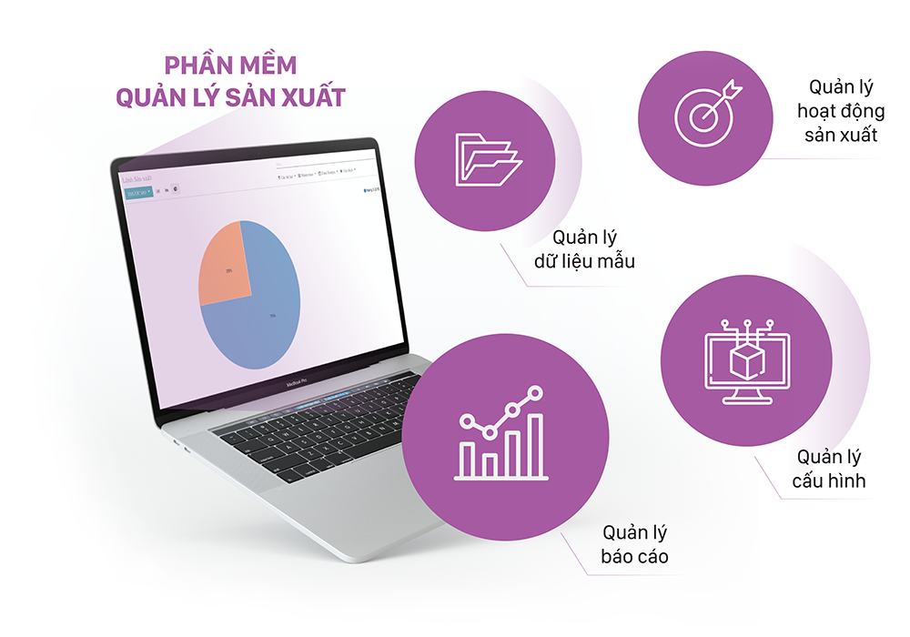 Các tính năng chính của phần mềm quản lý sản xuất
