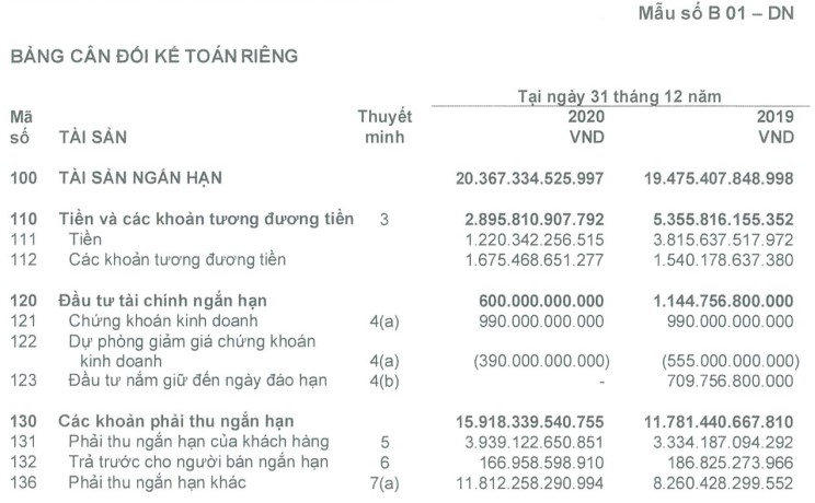 C&aacute;ch tr&igrave;nh b&agrave;y doanh thu chưa thực hiện tr&ecirc;n b&aacute;o c&aacute;o t&agrave;i ch&iacute;nh