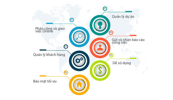 Phần mềm Faceworks