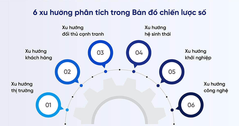 Chuyển đổi số bắt đầu tư đ&acirc;u - X&aacute;c định chiến lược số