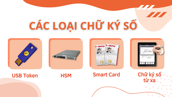 C&aacute;c loại chữ k&yacute; số