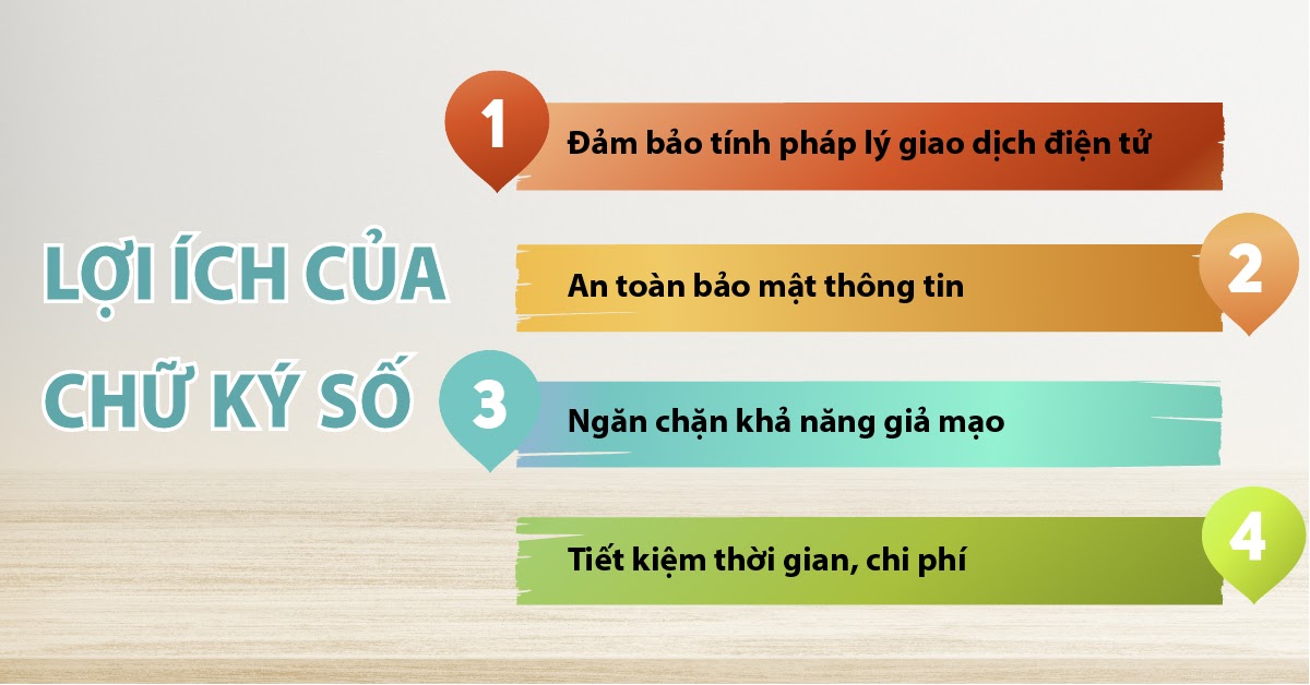 Lợi &iacute;ch của chữ k&yacute; số