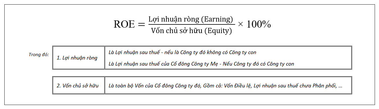 Công thức tính và cách phân tích chỉ số ROE chuẩn xác