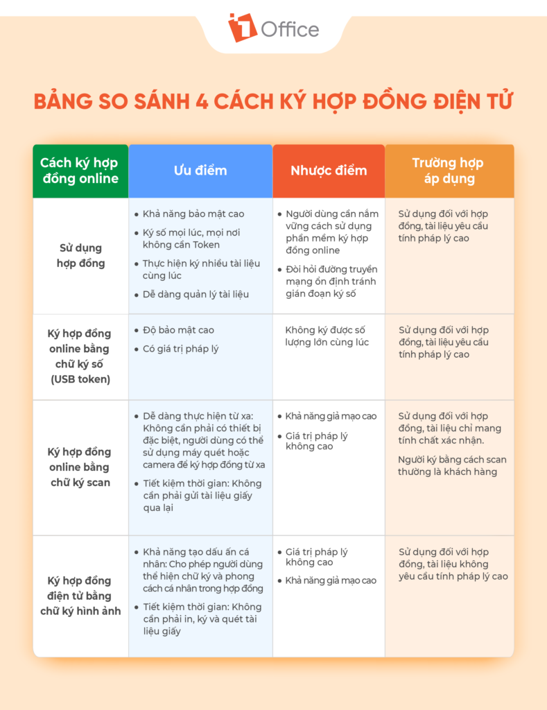 So sánh cách ký hợp đồng điện tử So sánh cách ký hợp đồng điện tử