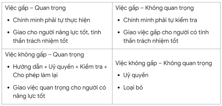Trao quyền hiệu quả