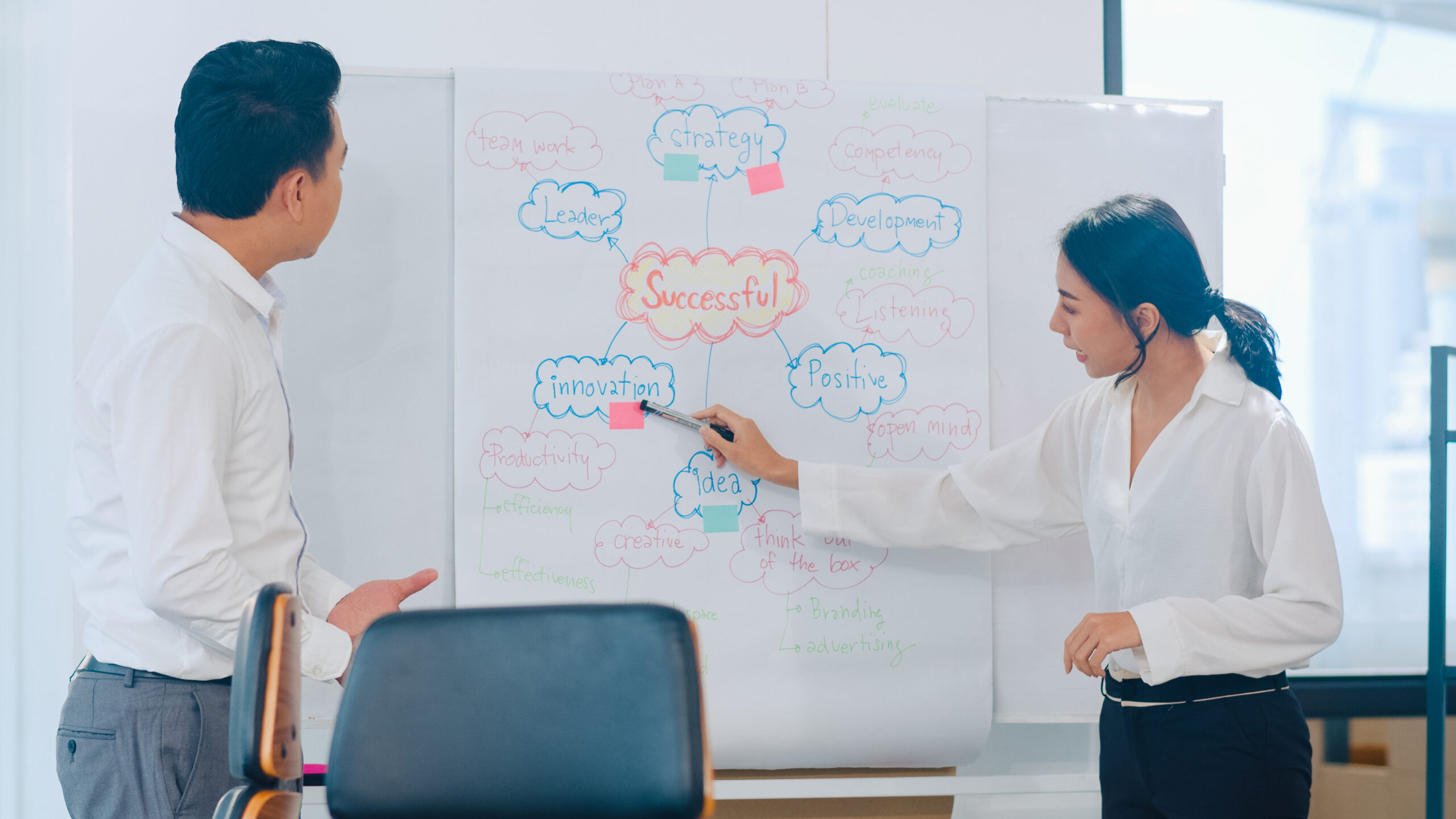 Các bước thực hiện Coaching hiệu quả