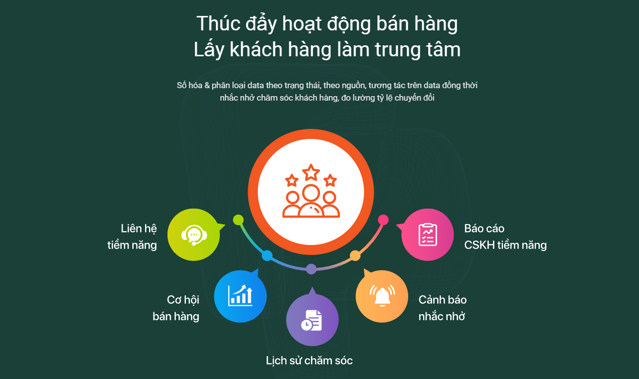 Quản lý dữ liệu khách hàng bằng 1CRM Quản lý dữ liệu khách hàng bằng 1CRM
