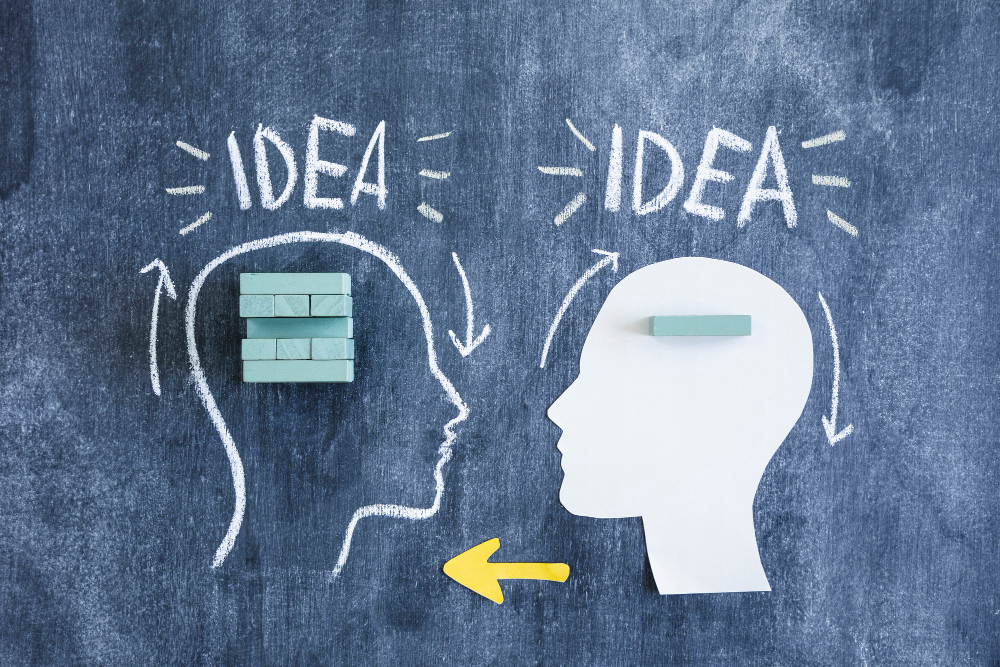 Marketing Mindset l&agrave; g&igrave;?